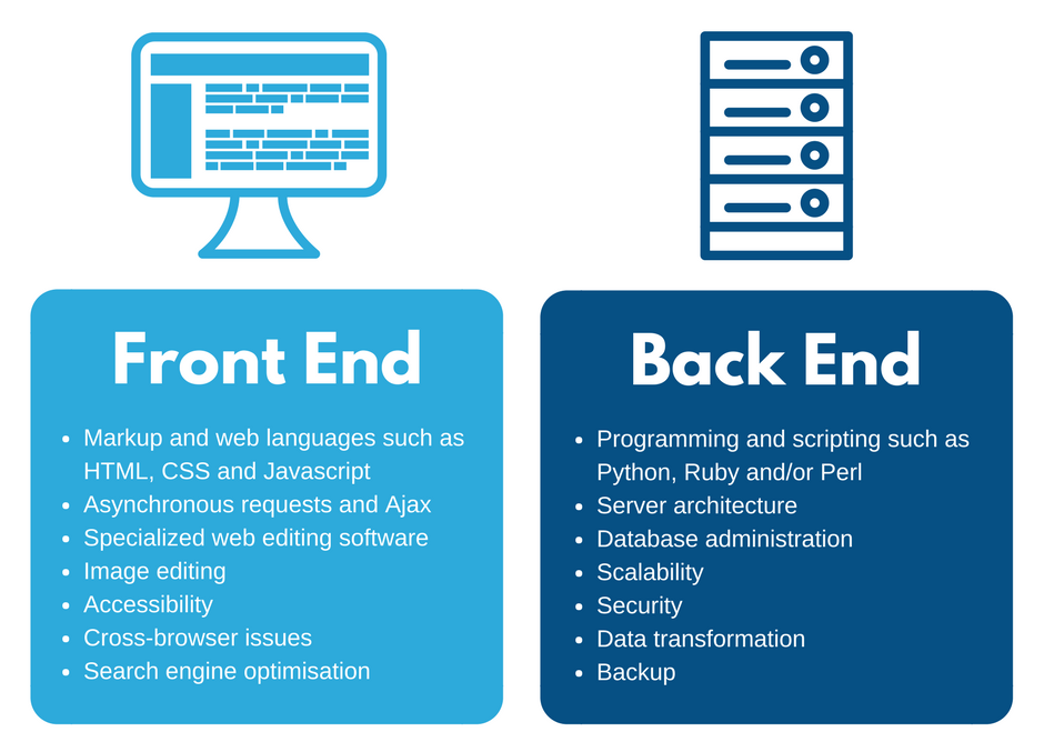 Front-End & Back-End Development Course