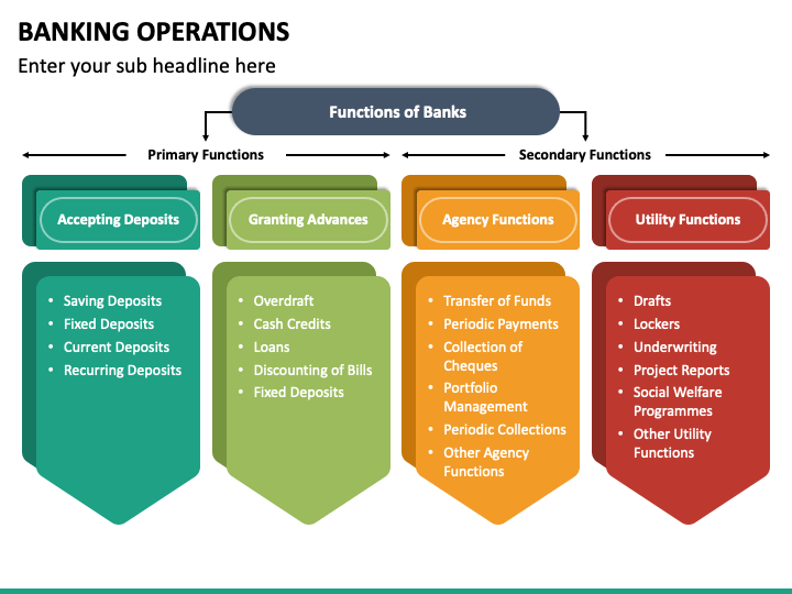 Banking Operations